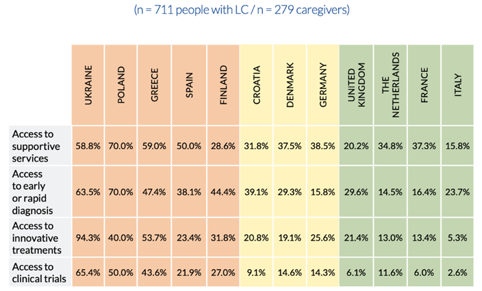 caregivers_chart