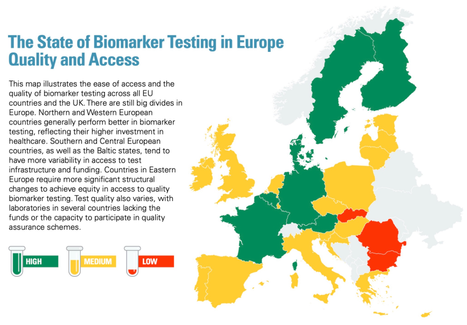 The State of Biomarker Testing in Europe – Quality and Access